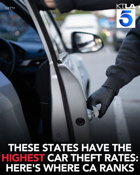 These states have the highest car theft rates: Here's where California ranks
